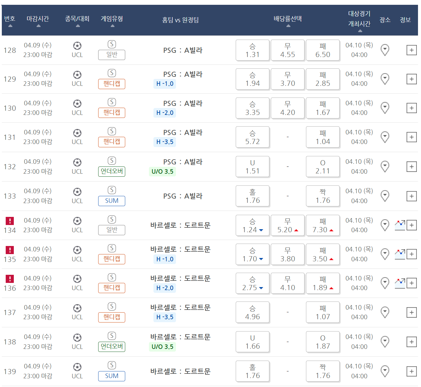 스포츠 토토 프로토 승부식 43회차, 챔피언스리그 8강 예측 마감 임박