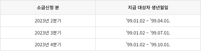 2024 경기도 청년기본소득 1차 신청방법