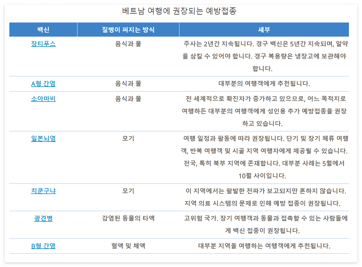 베트남 여행 예방접종 리스트