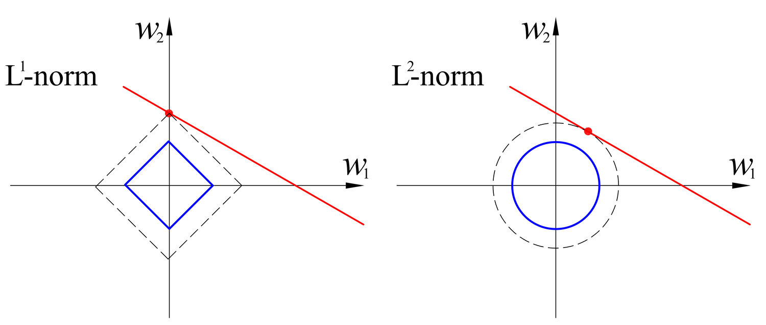 NN Classifier