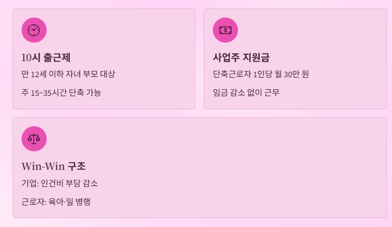 육아기 근로자를 위한 새로운 지원 제도