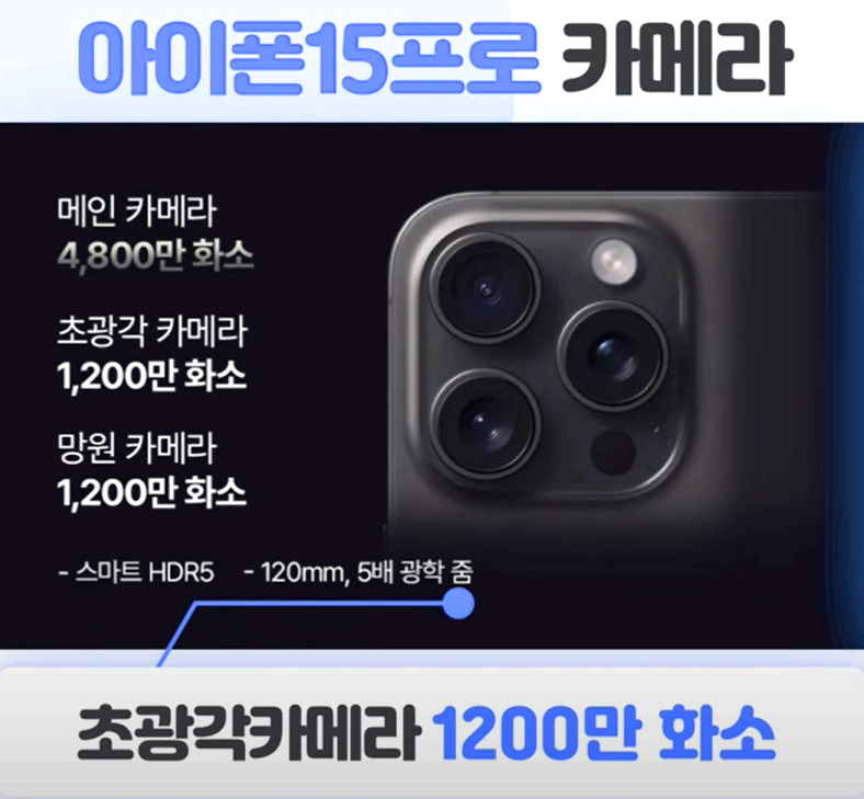 아이폰 15