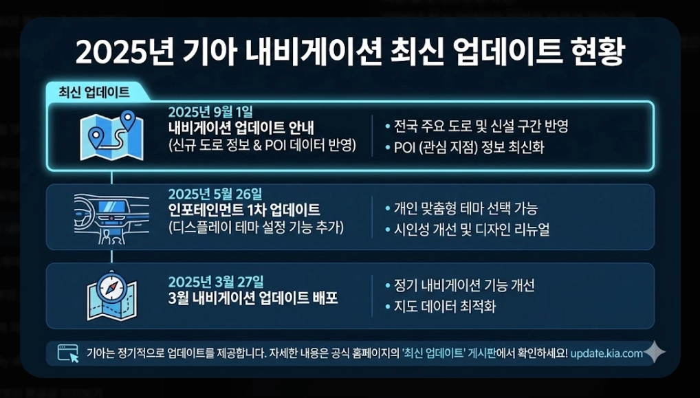 기아내비게이션 업데이트 방법