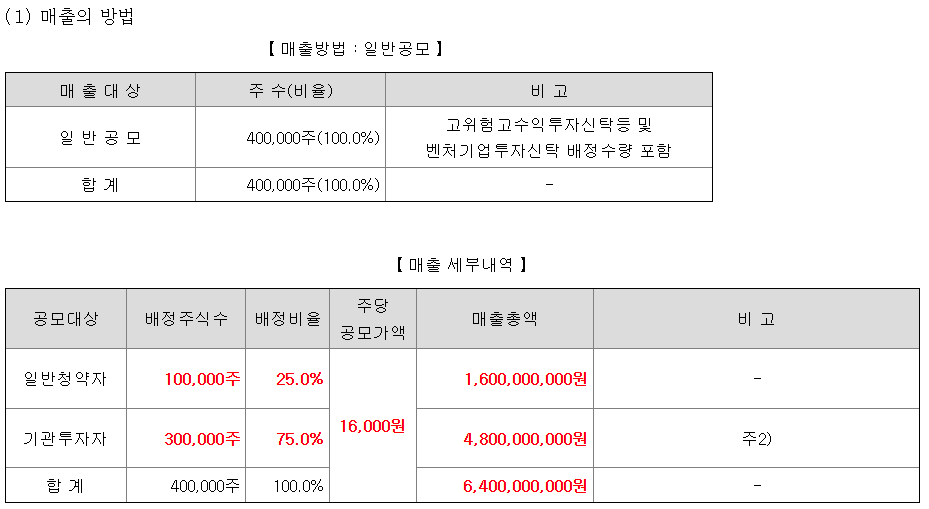 에이유브랜즈 공모주 수요예측결과 상장일