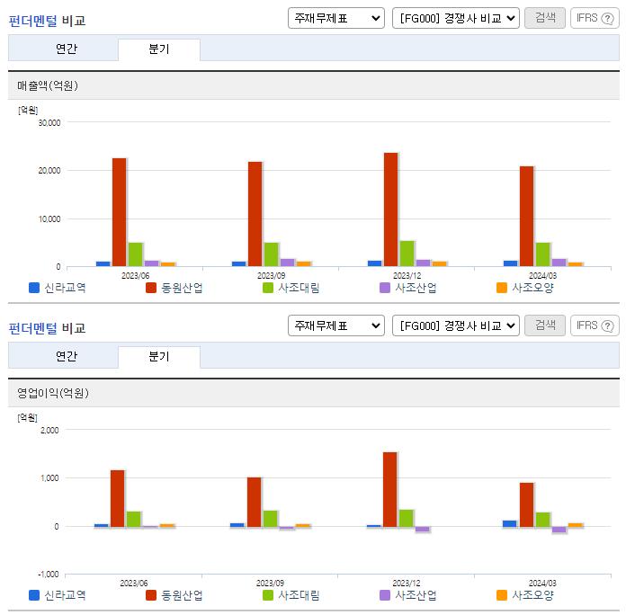 신라교역_업종분석