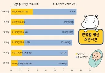 건강한 수면 위한 50대 적정 수면시간과 수면 습관 가이드_9