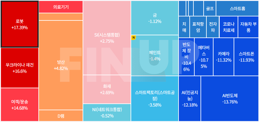 오늘의 테마동향 및 특징주 정리