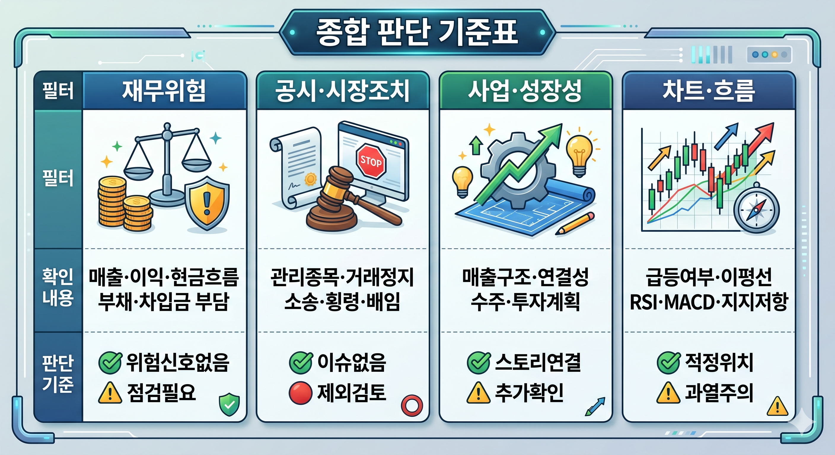 종합 판단기준표 인포그래픽
