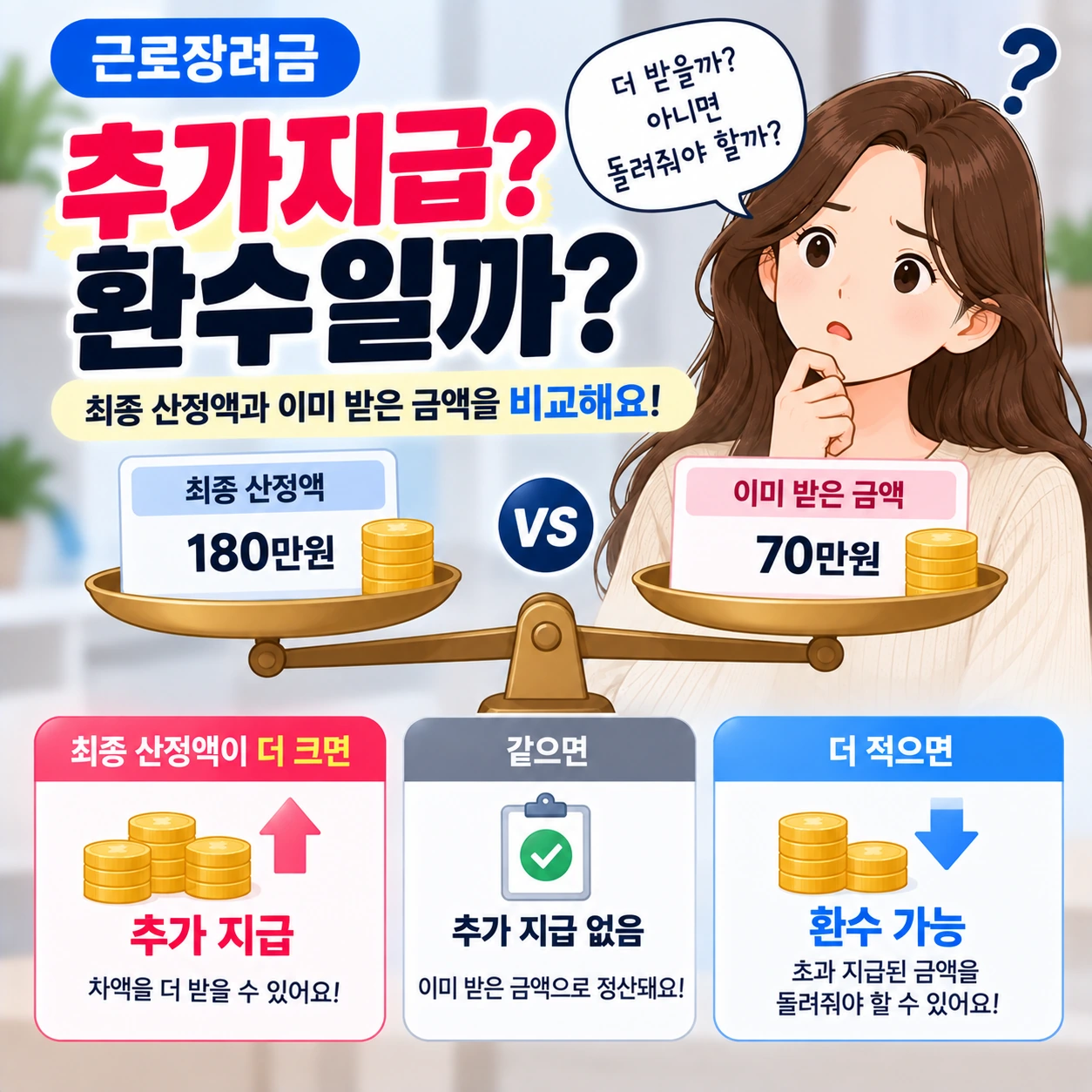 근로장려금_추가지급_환수_비교