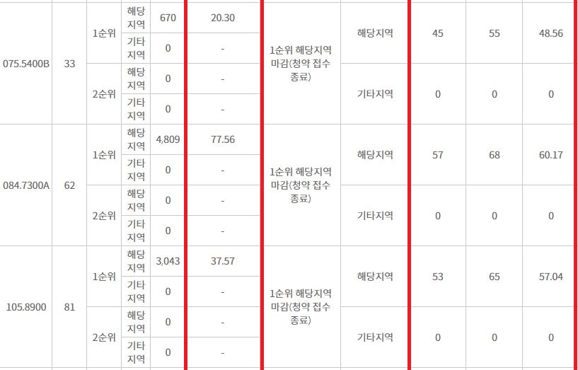 반정아이파크캐슬아파트48