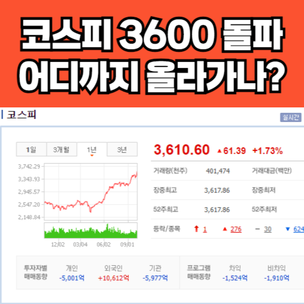 코스피 전망