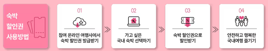 봄맞이 숙박세일 페스타 할인권 사용방법