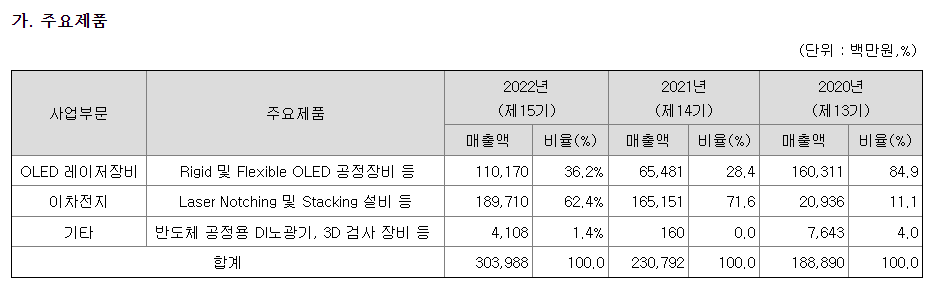 필옵틱스 주가상승의 비밀(필에너지의 최대주주)