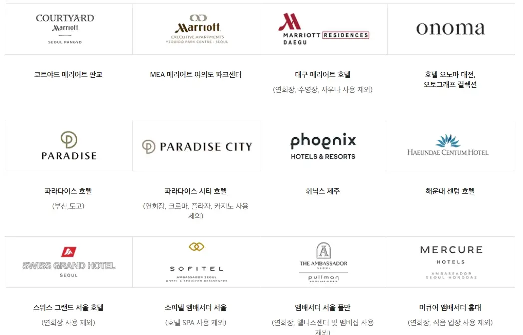 2025-신세계상품권-사용처