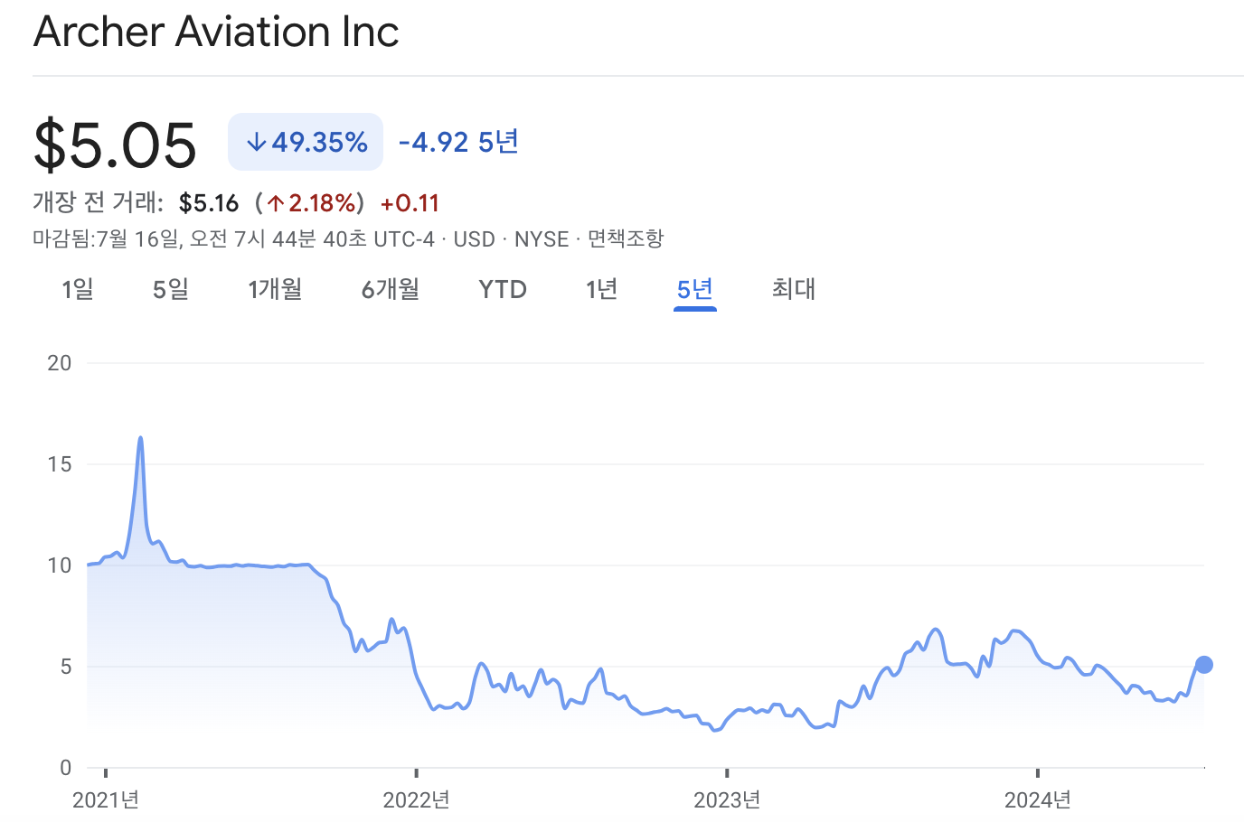 아처 에비에이션 주가 차트