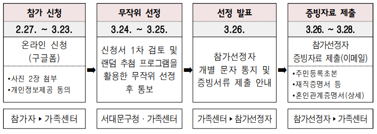 참가신청