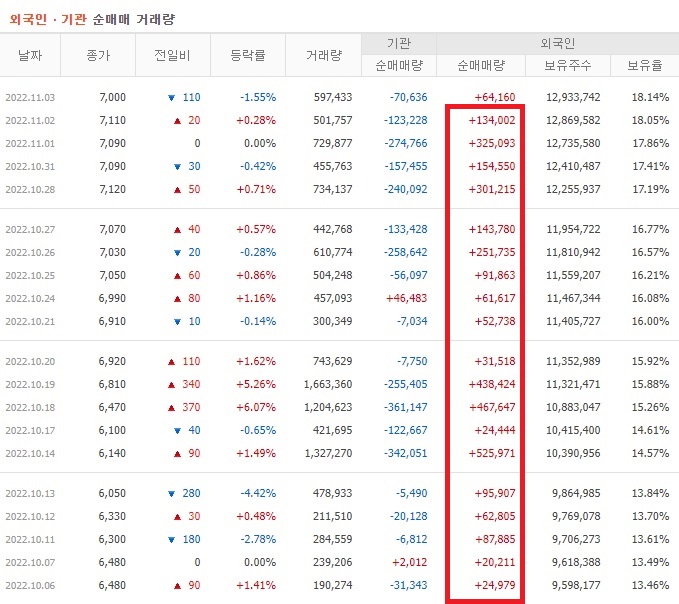 제이시스메디칼 10월 ~ 11월 외국인 기관 순매수