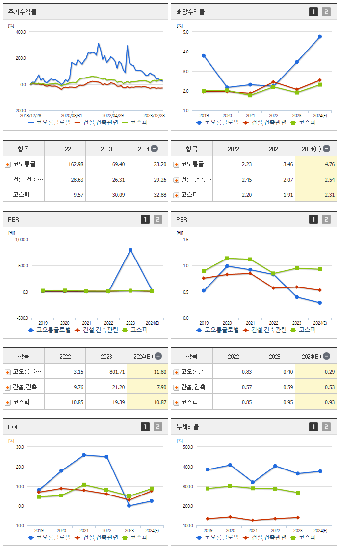 코오롱글로벌_섹터분석
