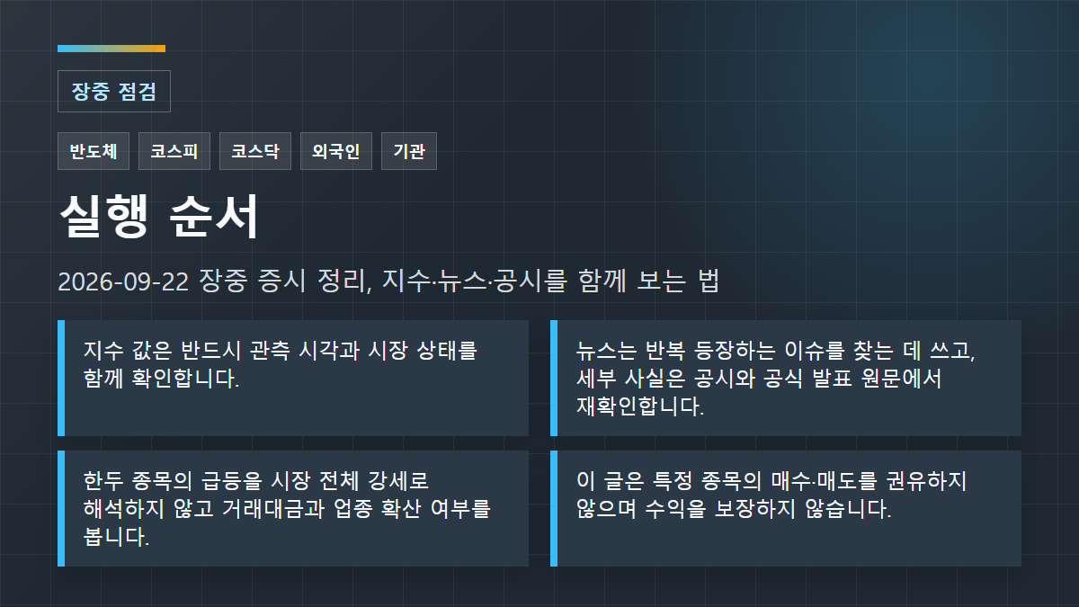 2026-09-22 장중 증시 정리, 지수·뉴스·공시를 함께 보는 법 실행 순서: 지수 값은 반드시 관측 시각과 시장 상태를 함께 확인합니다.; 뉴스는 반복 등장하는 이슈를 찾는 데 쓰고, 세부 사실은 공시와 공식 발표 원문에서 재확인합니다.; 한두 종목의 급등을 시장 전체 강세로 해석하지 않고 거래대금과 업종 확산 여부를 봅니다.