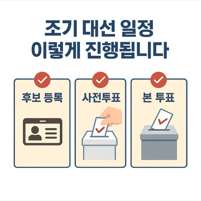 조기 대선 일정, 후보등록, 사전투표, 본 투표