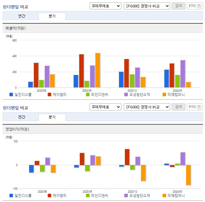 일진디스플_업종분석