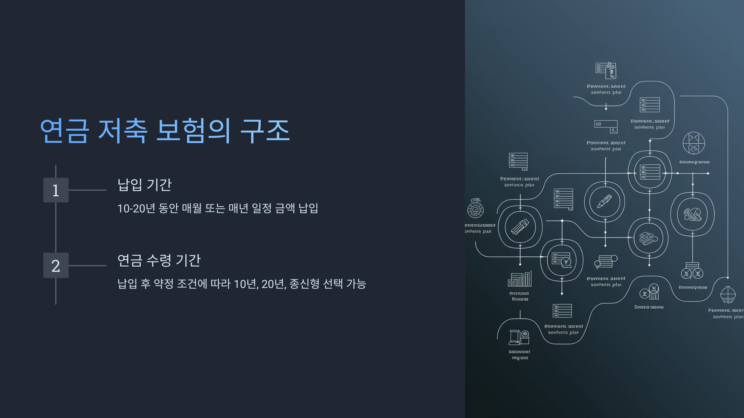 연금 저축 보험