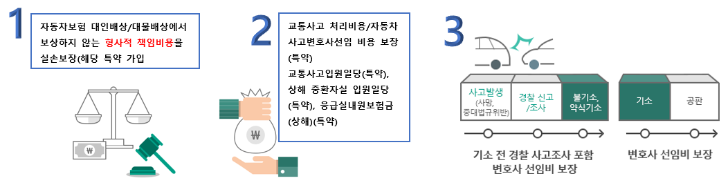 DB손해보험