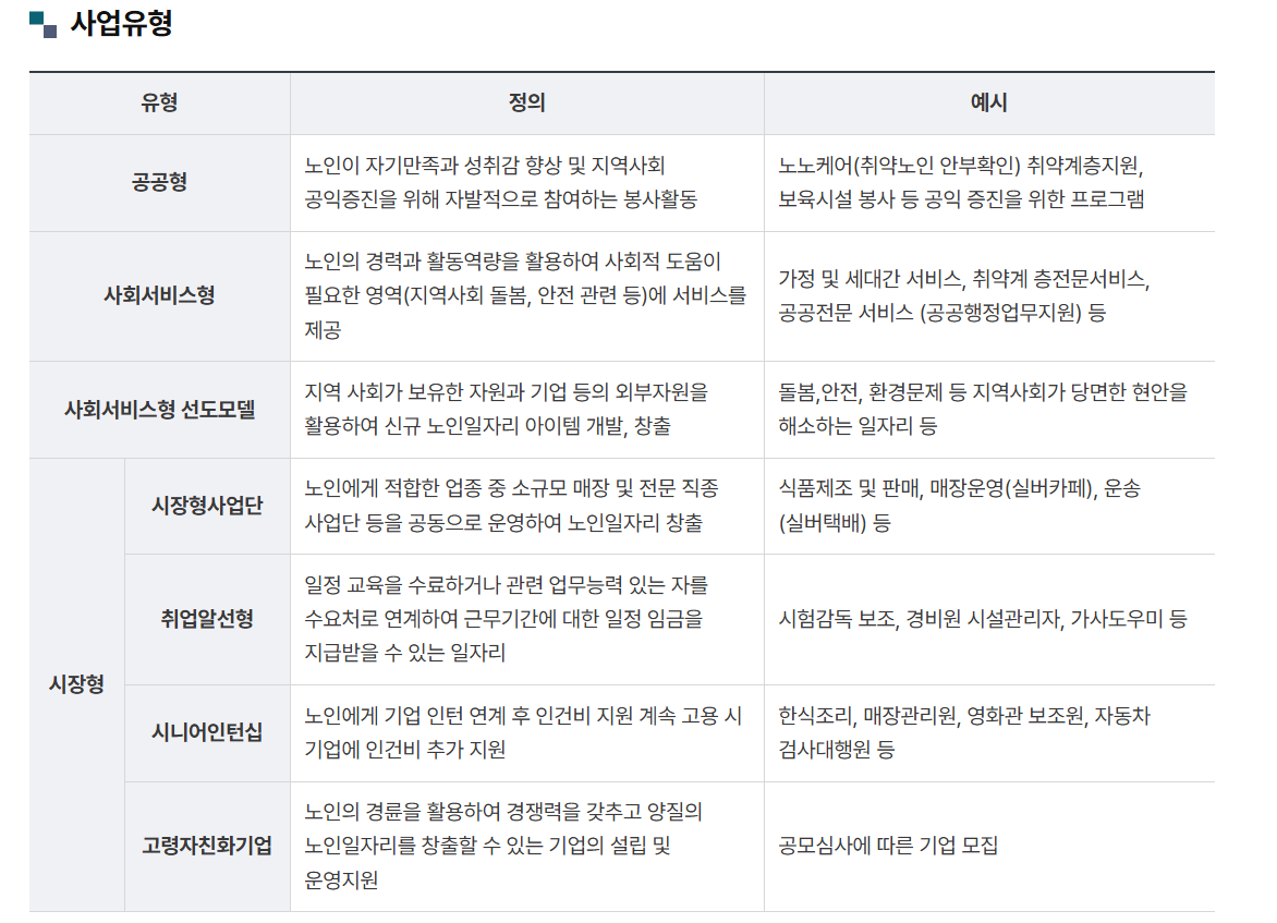 2025년 -노인일자리 -신청- 대상-신청 방법- 혜택 -총정리