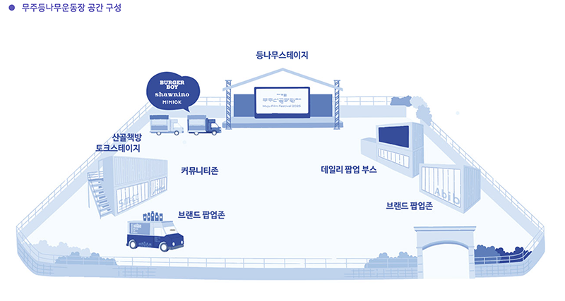 제13회 무주산골영화제 2025