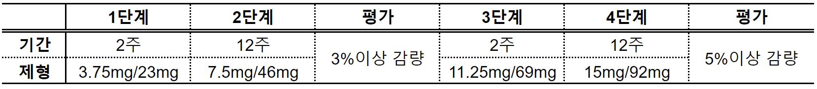 큐시미아 복용법 1단계 2단계 3단계 4단계