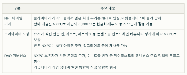 넥스페이스 코인 실제 사용 사례