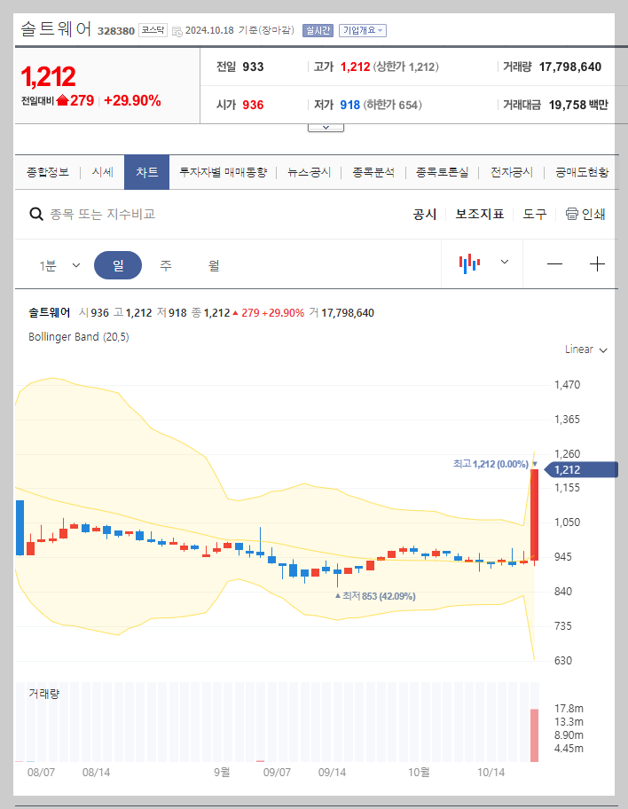 현재 주가