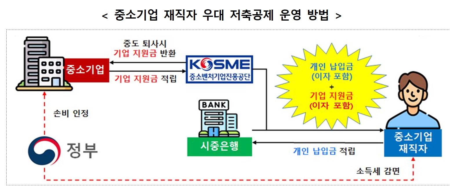 운영방식