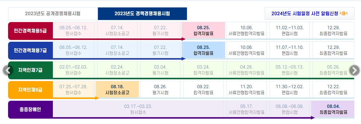 경력경쟁채용시험 일정 안내