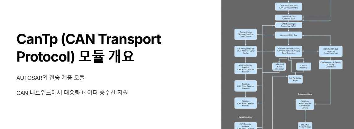 CanTp (CAN Transport Protocol) 모듈