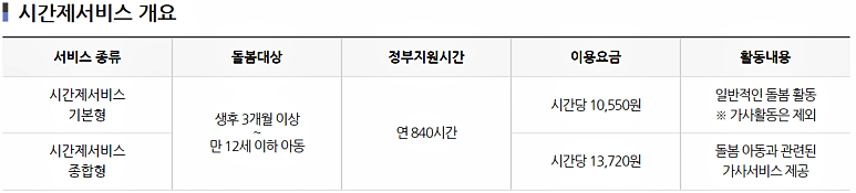 정부 지원 육아 도우미2