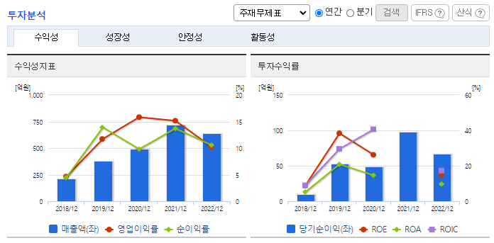 티에프이_투자분석