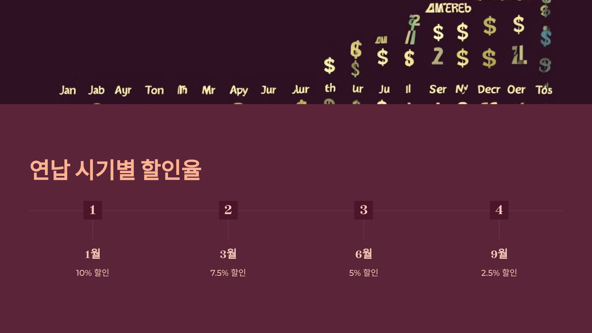 연납 시기별 할인율
