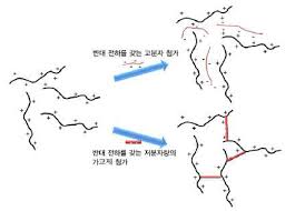 히알루론산 효능 10가지 및 부작용