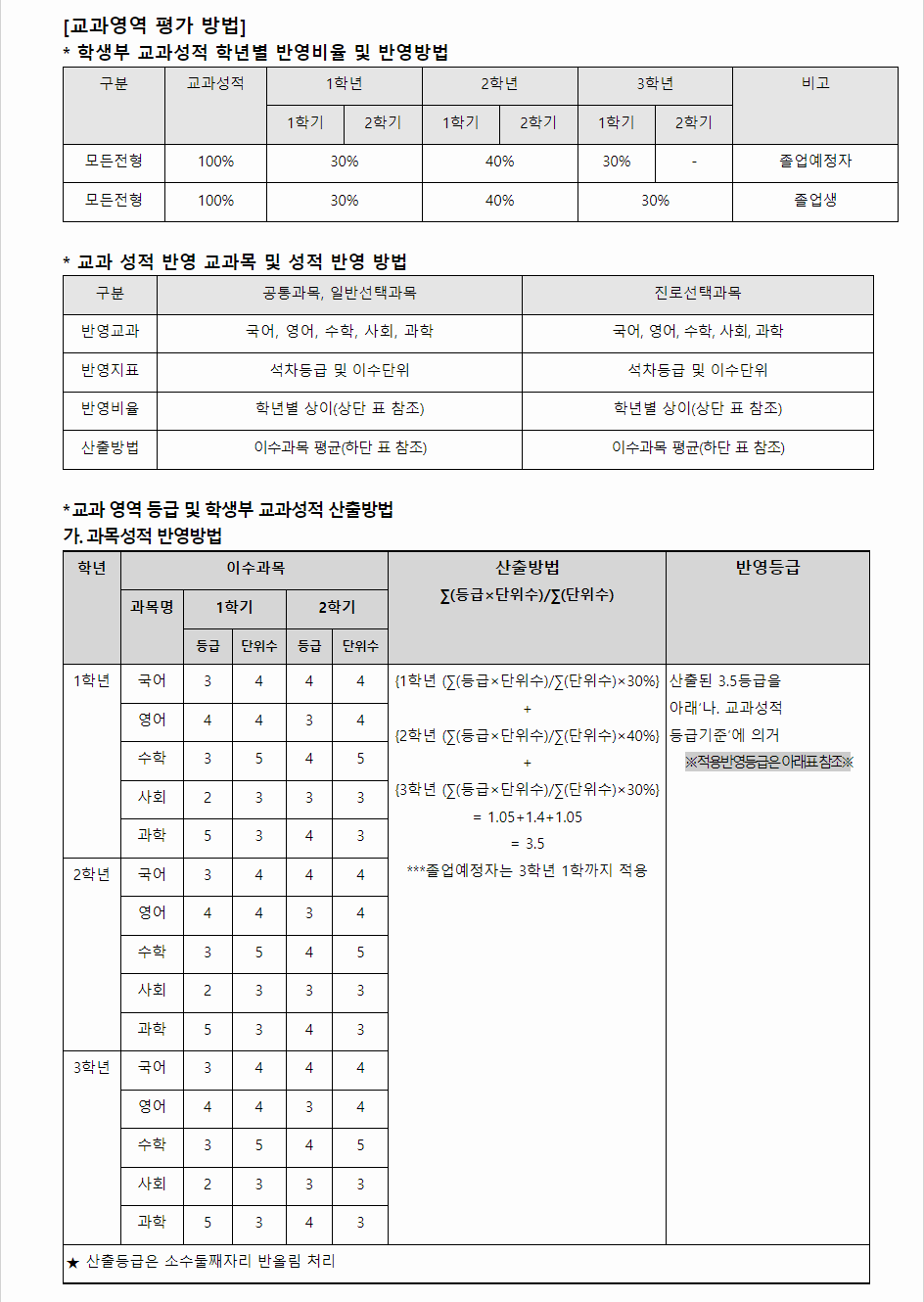 2024학년도 호원대학교 학생부교과전형 교과영역 평가 방법