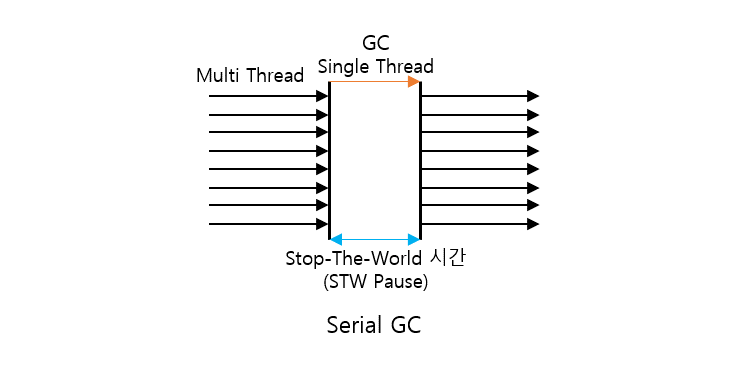 Development_Java_Garbage_Collection_003