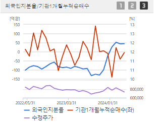 삼성바이오로직스 주가 전망 목표주가 배당금