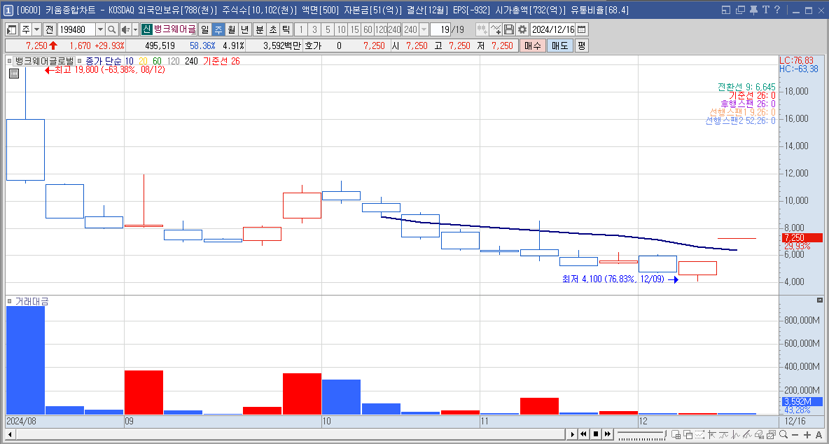 뱅크웨어글로벌 주가 전망 우원식 관련주