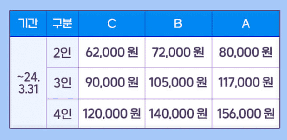 에버랜드 자유이용권 할인 방법