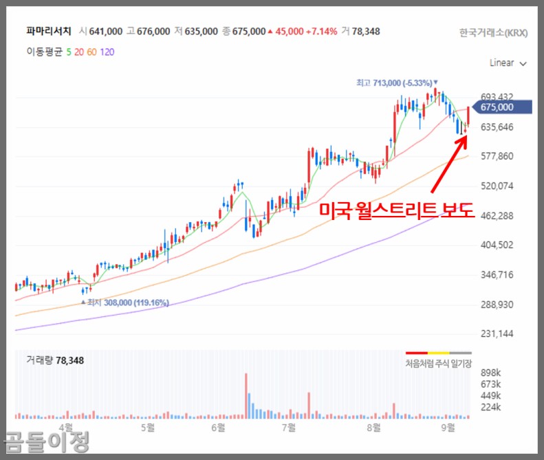 파마리서치 주가 원텍 휴메딕스 미용기기 관련주 진짜 반등?5