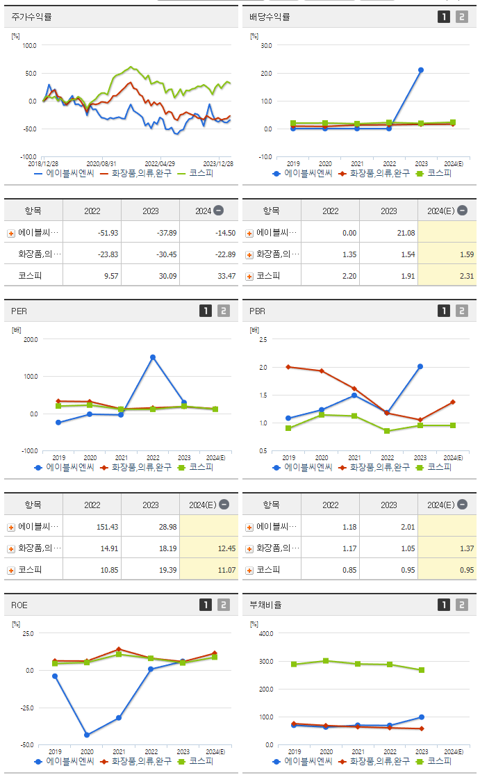 에이블씨엔씨_섹터분석
