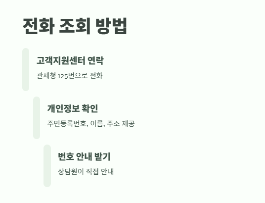 개인통관고유부호 조회 쉽게 정리 7