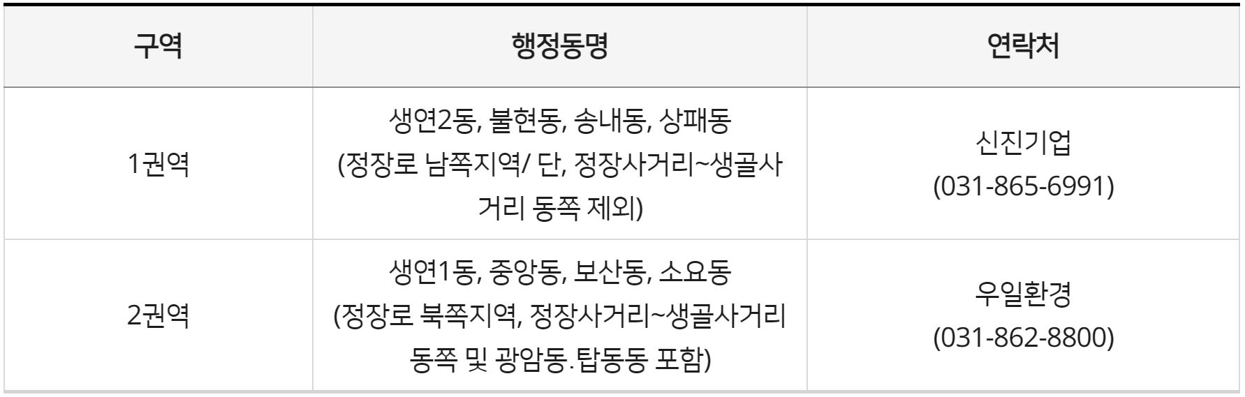 동두천시 대형폐기물 배출방법