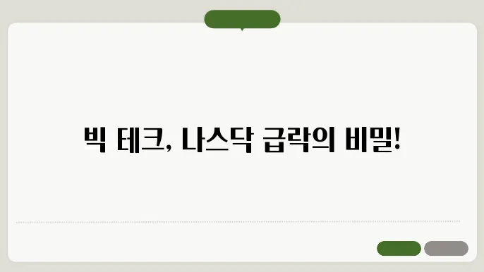 나스닥 2.8% 하락, 빅 테크 부진