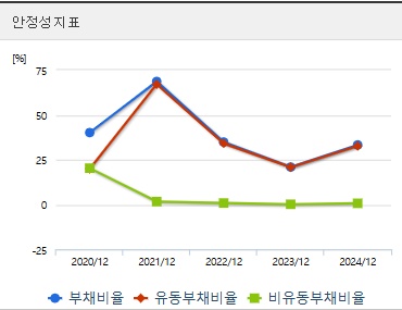 휴마시스 주가 안정성 (0522)